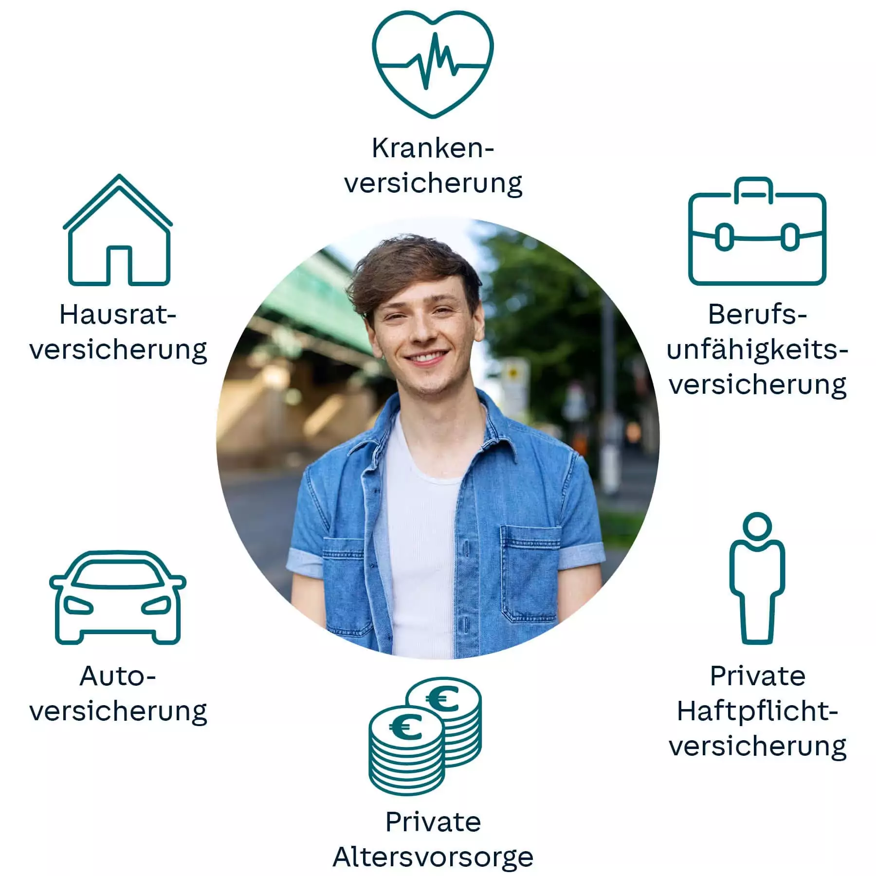 Sinnvolle Ergänzungen je nach Lebensstil und Wohnsituation